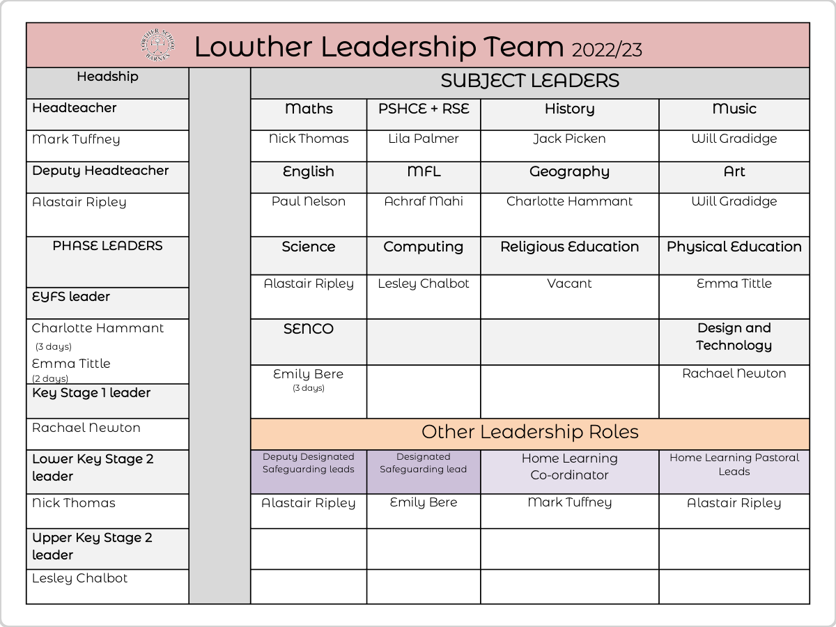 Staff Team Leadership Roles